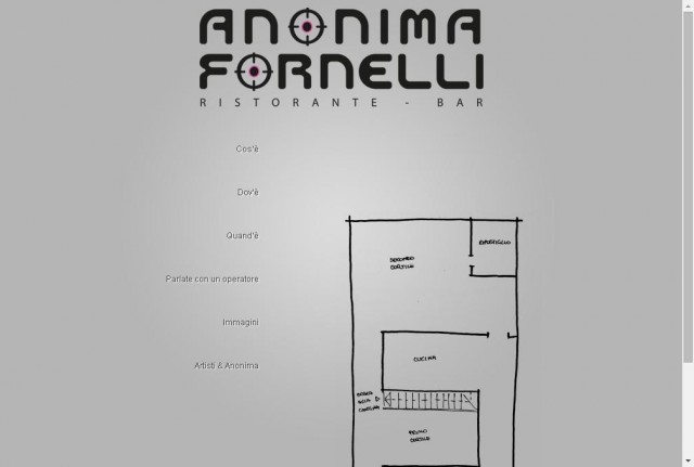 Anonima Fornelli